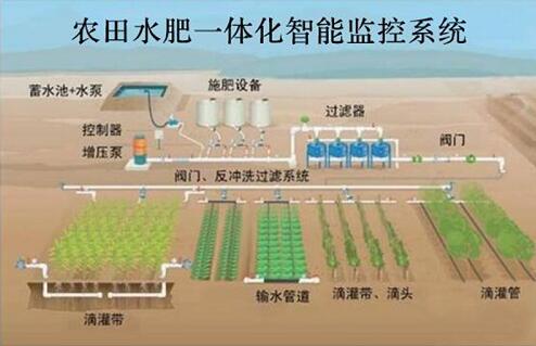 水肥一体化系统在苹果园灌溉施肥的应用